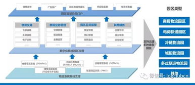 5000萬融資后的物流園區(qū)升級 現(xiàn)代物流與供應(yīng)鏈管理咨詢路徑