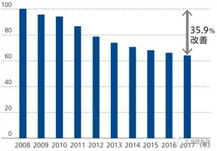 佳能集團綠色供應鏈的構建與物流工程咨詢的協同之路
