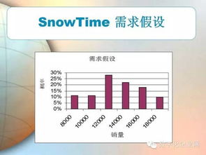 物流與供應(yīng)鏈管理（上篇） 物流工程咨詢——從理論到實踐的橋梁